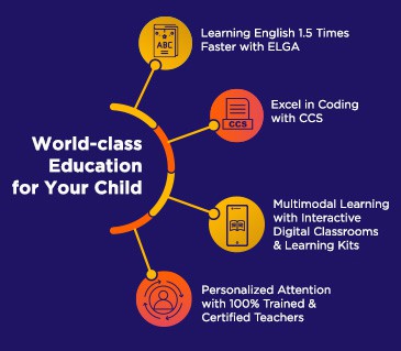 World Class Education