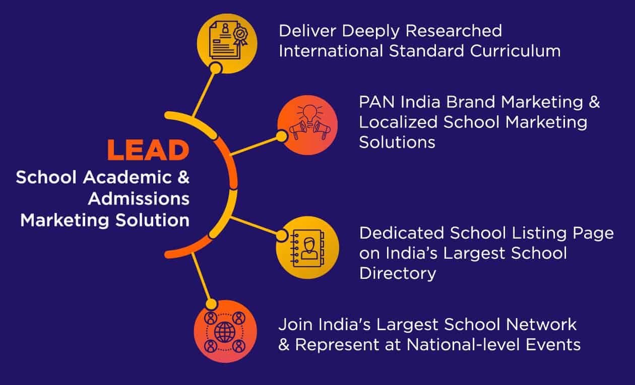 Lead - admissions marketing solution