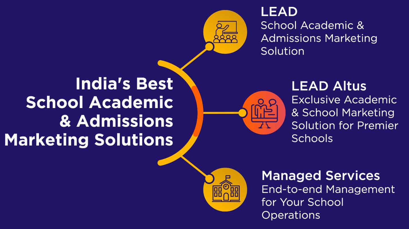 Admissions marketing solutions