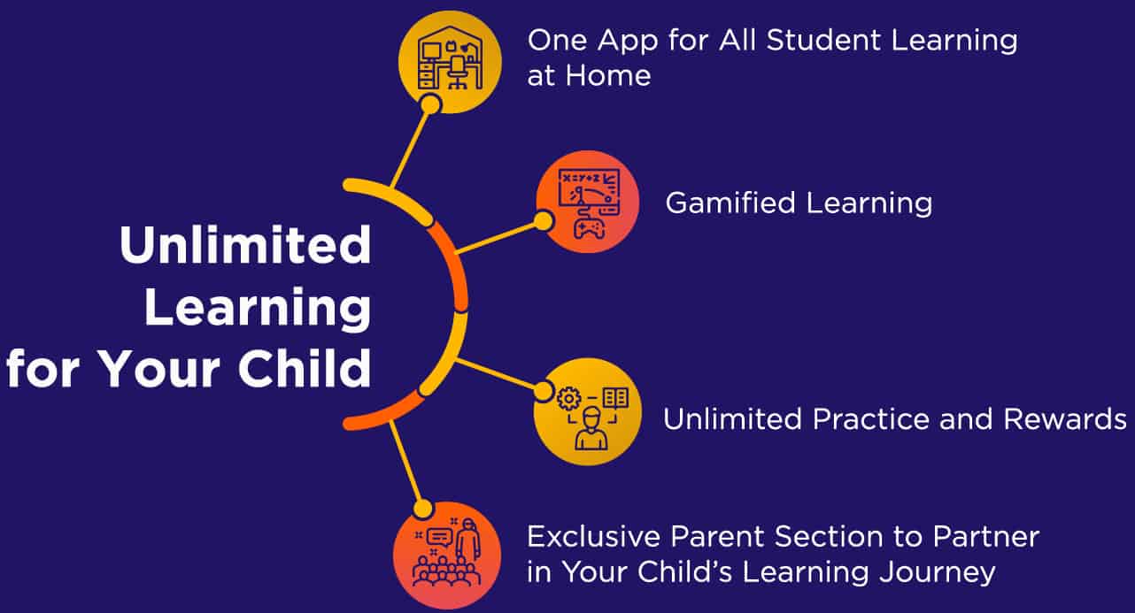 Unlimited Learning for Child