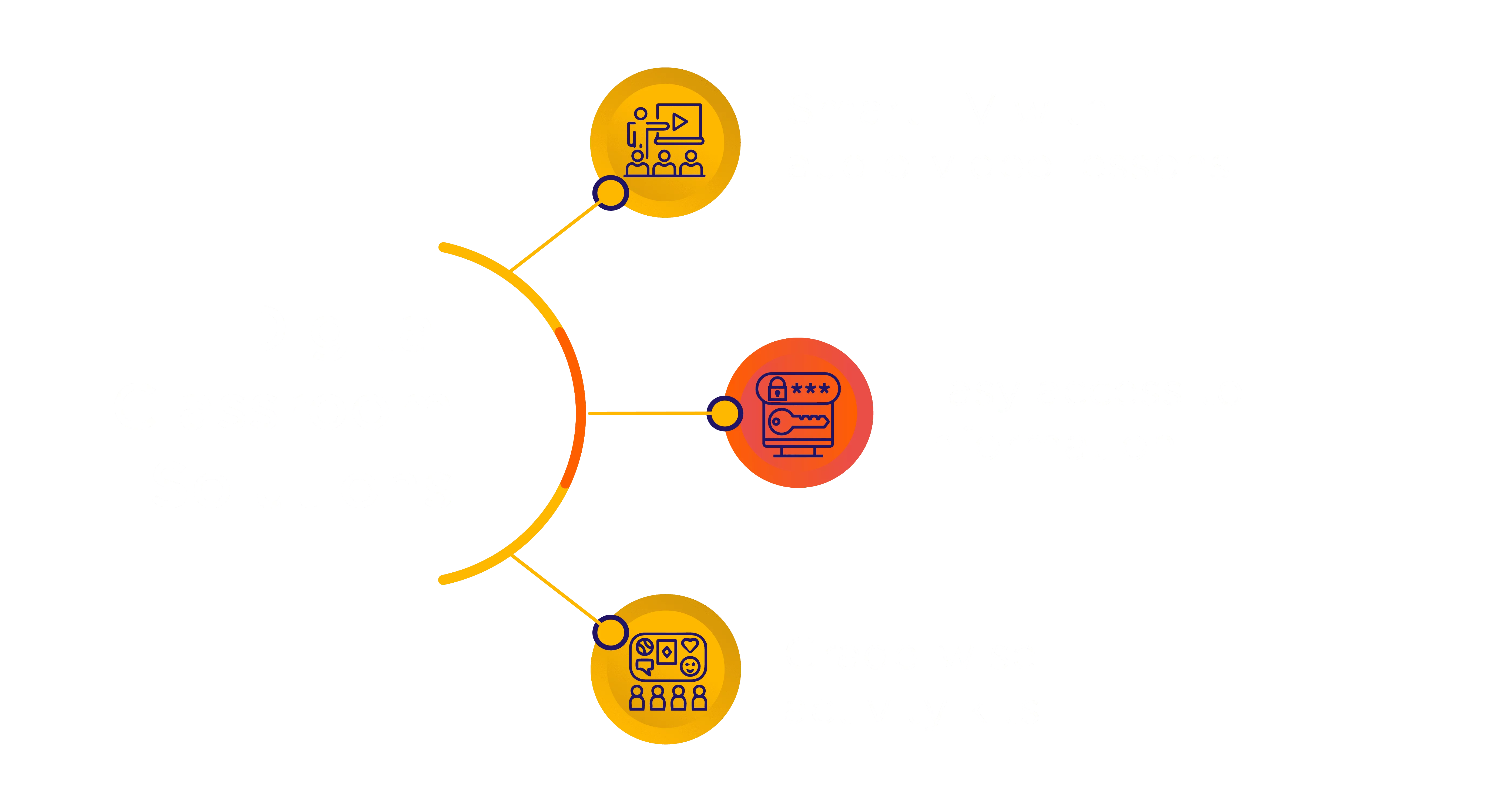 Digital Classroom Solutions - Clever