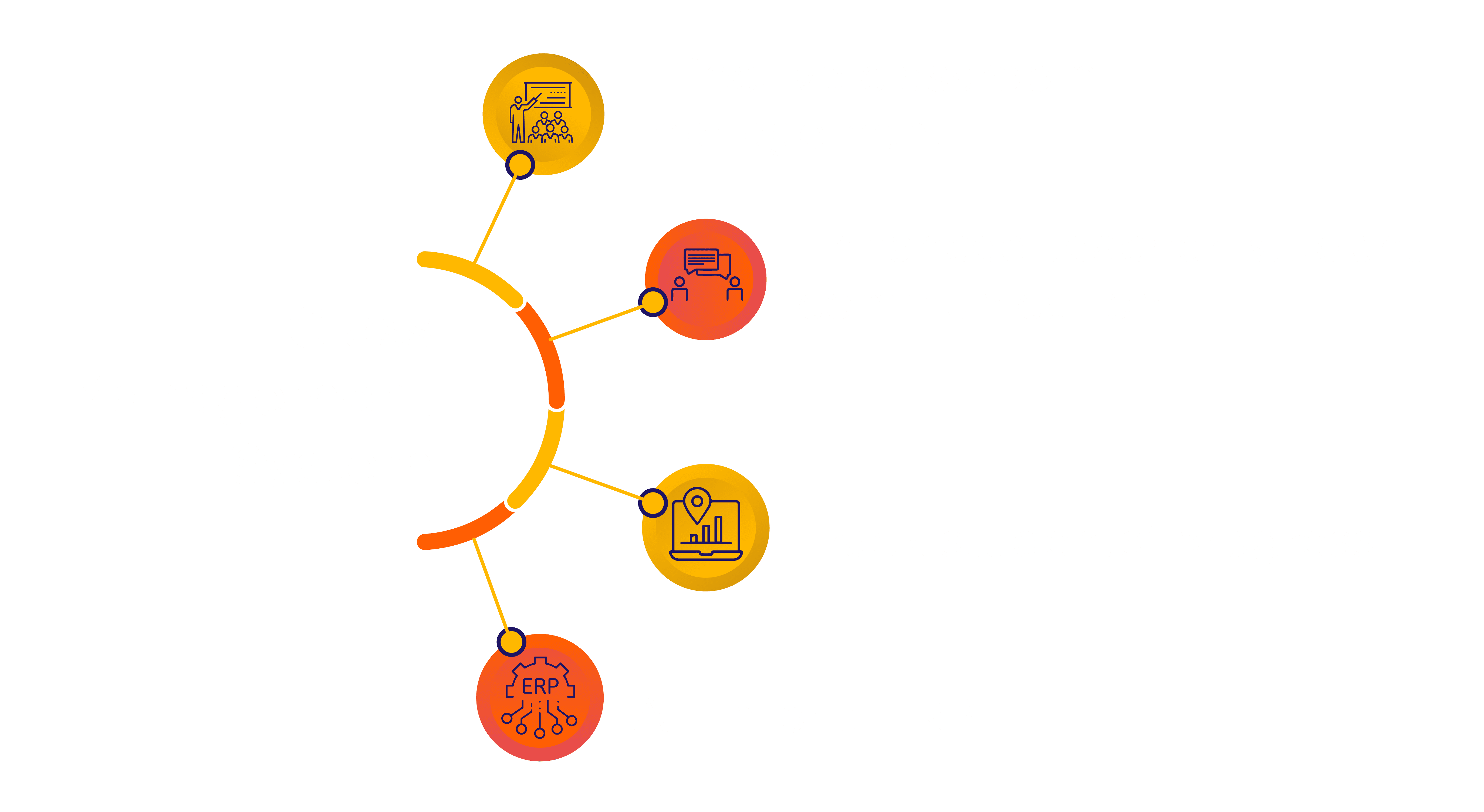 classroom management system