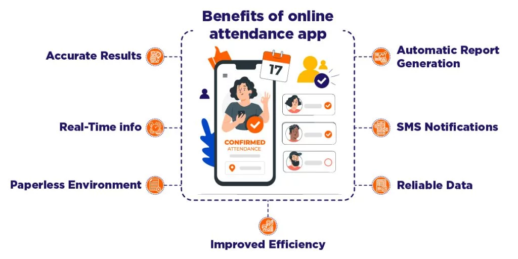 Benefits-of-online-attendance-app