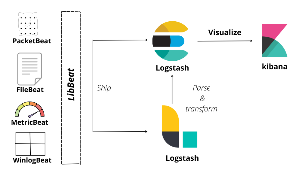 Using ElasticSearch To Accelerate School EdTech - LEAD School