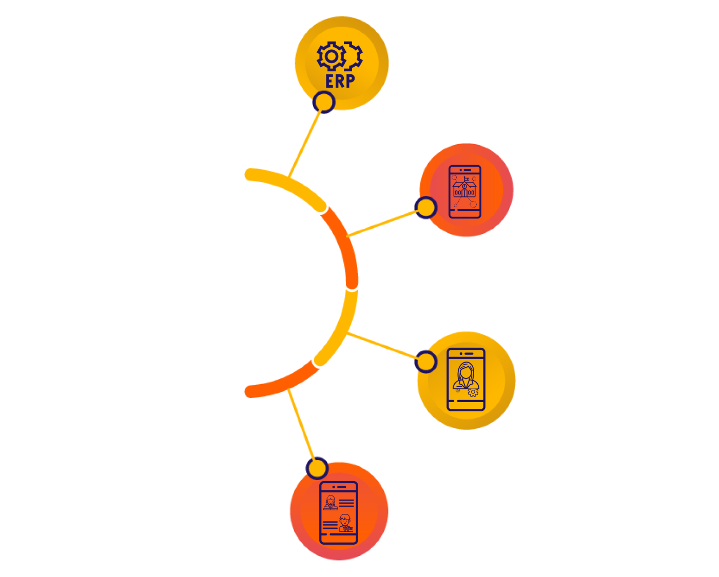 World Class Technology