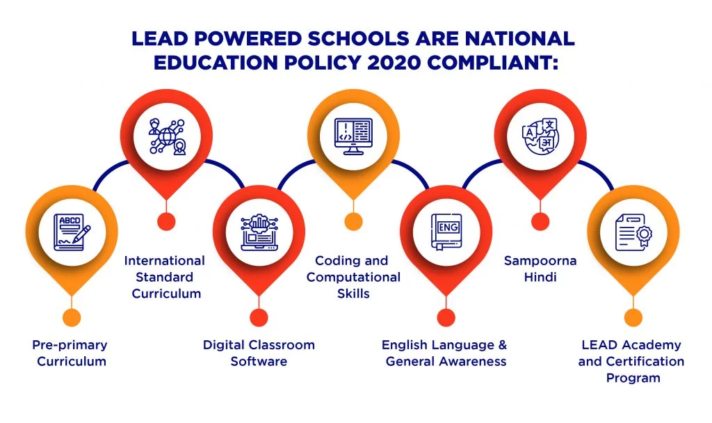 national education plan 2020 to 2029