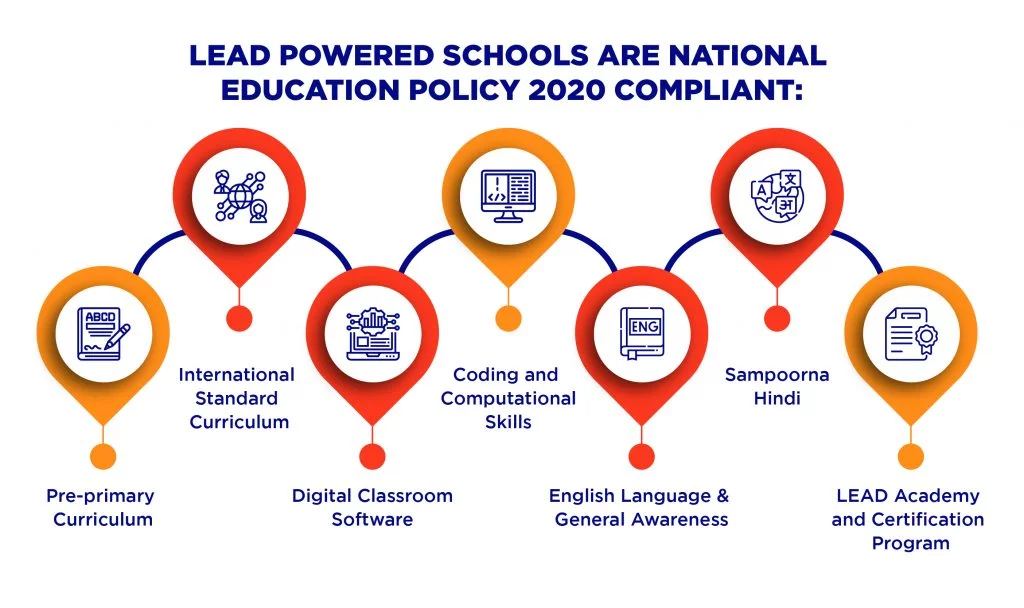 composition on education policy