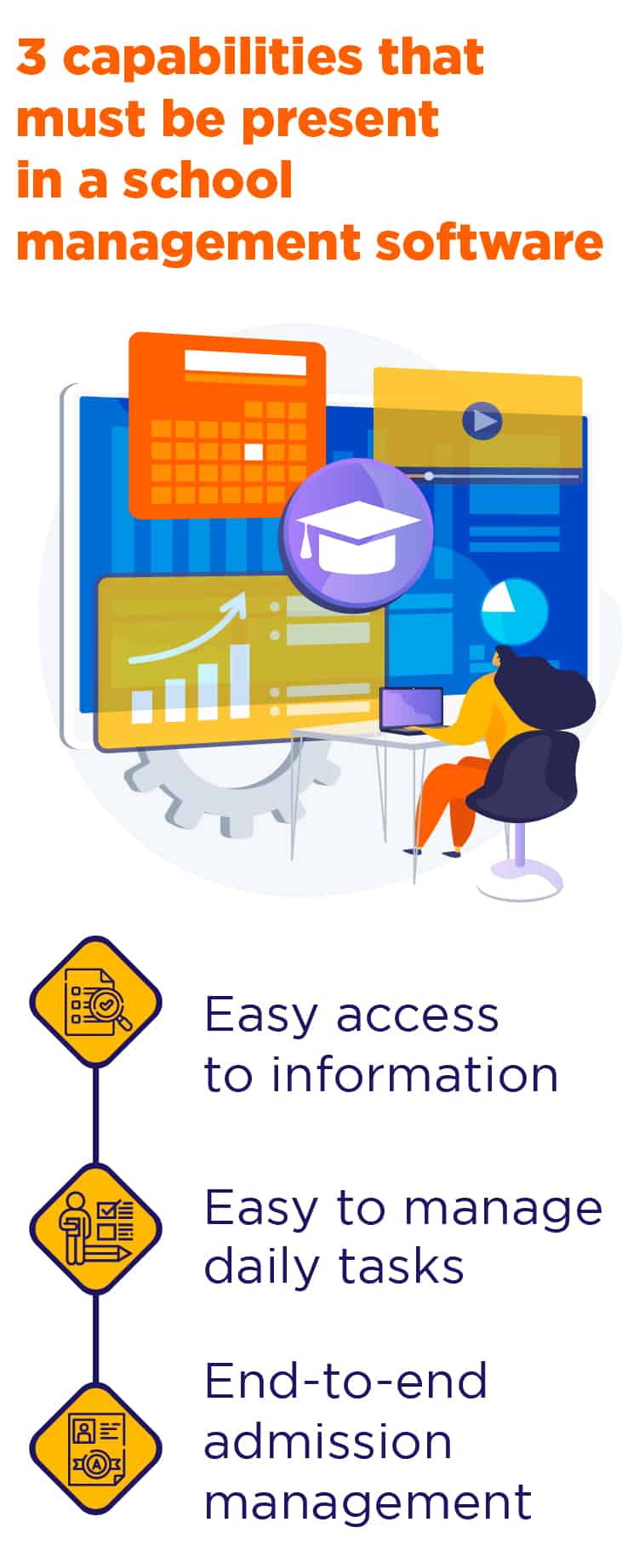Which-capabilities-should-be-present-in-a-good-School-Management-Software
