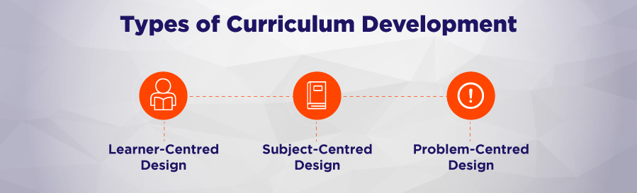 Types of Curriculum development