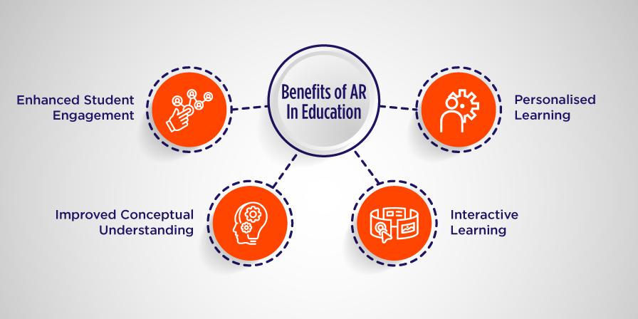 benefits of augmented reality in education