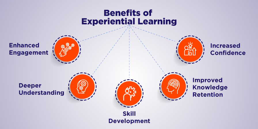 How Does Experiential Learning Benefit Students?