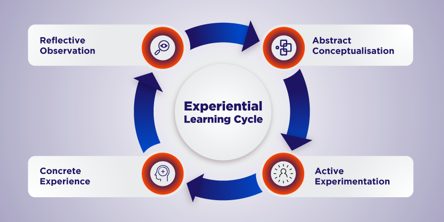 Importance of Experiential Learning