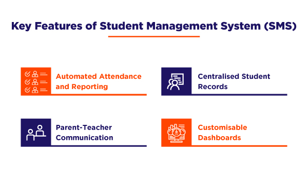 Key features of Student Management System