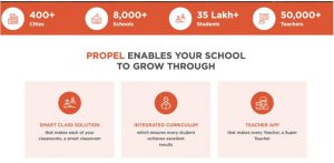 Propel: Top 10 ICT Tools in education