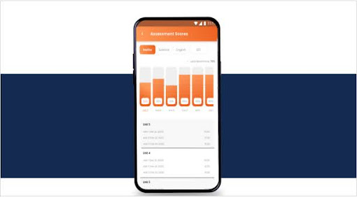 Real-time student performance & progress data